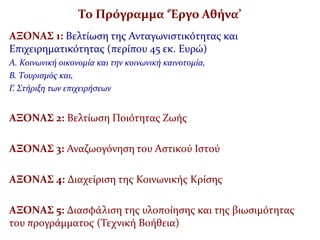 Το Πρόγραμμα ‘Έργο Αθήνα’
ΑΞΟΝΑΣ 1: Βελτίωςη τησ Ανταγωνιςτικότητασ και
Επιχειρηματικότητασ (περίπου 45 εκ. Ευρώ)
Α. Κοινωνικό οικονομύα και την κοινωνικό καινοτομύα,
Β. Τουριςμόσ και,
Γ. Στόριξη των επιχειρόςεων
ΑΞΟΝΑΣ 2: Βελτίωςη Ποιότητασ Ζωήσ
ΑΞΟΝΑΣ 3: Αναζωογόνηςη του Αςτικού Ιςτού
ΑΞΟΝΑΣ 4: Διαχείριςη τησ Κοινωνικήσ Κρίςησ
ΑΞΟΝΑΣ 5: Διαςφάλιςη τησ υλοποίηςησ και τησ βιωςιμότητασ
του προγράμματοσ (Σεχνική Βοήθεια)
 