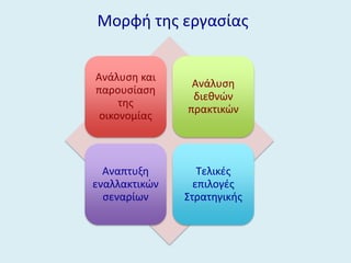 Μορφι τθσ εργαςίασ
Ανάλυςθ και
παρουςίαςθ
τθσ
οικονομίασ
Ανάλυςθ
διεκνϊν
πρακτικϊν
Αναπτυξθ
εναλλακτικϊν
ςεναρίων
Σελικζσ
επιλογζσ
΢τρατθγικισ
 