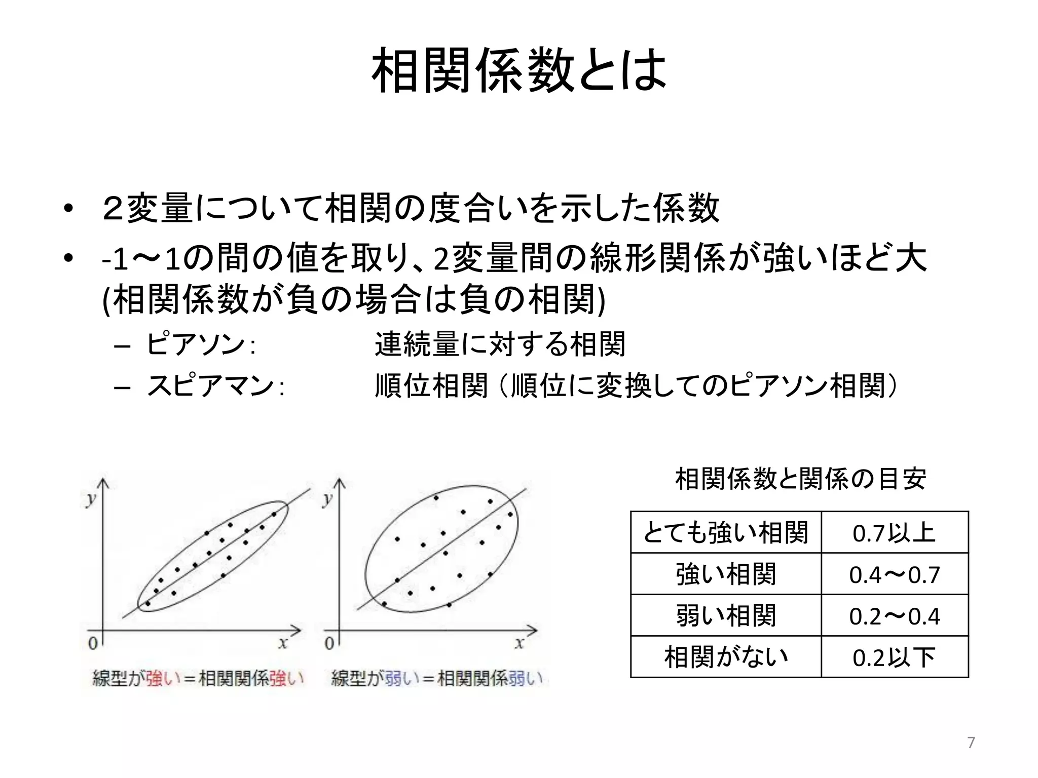 質的変数の相関・因子分析 | PDF