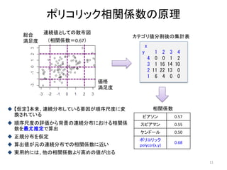 ポリコリック相関係数の原理
11
x
y 1 2 3 4
4 0 0 1 2
3 1 16 14 10
2 11 22 13 0
1 6 4 0 0
連続値としての散布図
（相関係数＝0.67）
カテゴリ値分割後の集計表
相関係数
ピアソン 0.57
スピアマン 0.55
ケンドール 0.50
ポリコリック
polycor(x,y)
0.68
 【仮定】本来、連続分布している要因が順序尺度に変
換されている
 順序尺度の評価から背景の連続分布における相関係
数を最尤推定で算出
 正規分布を仮定
 算出値が元の連続分布での相関係数に近い
 実用的には、他の相関係数より高めの値が出る
総合
満足度
価格
満足度
 