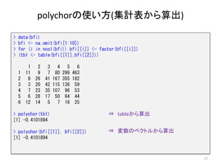 polychorの使い方(集計表から算出)
17
> data(bfi)
> bfi <- na.omit(bfi[1:10])
> for (i in ncol(bfi)) bfi[[i]] <- factor(bfi[[i]])
> (tbl <- table(bfi[[1]],bfi[[2]]))
1 2 3 4 5 6
1 11 9 7 80 299 463
2 8 26 41 167 355 182
3 3 20 42 115 136 59
4 7 23 35 107 96 53
5 6 28 17 50 64 44
6 12 14 5 7 16 25
> polychor(tbl)
[1] -0.4101894
> polychor(bfi[[1]], bfi[[2]])
[1] -0.4101894
⇒ tableから算出
⇒ 変数のベクトルから算出
 