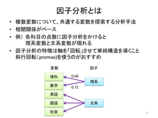 因子分析とは
• 複数変数について、共通する変数を探索する分析手法
• 相関関係がベース
• 例） 各科目の点数に因子分析をかけると
理系変数と文系変数が現れる
• 因子分析の特徴は軸を「回転」させて単純構造を導くこと
斜行回転（promax)を使うのがおすすめ
21
英語
国語
社会
理科
数学
理系
文系
因子変数
0.68
0.72
 