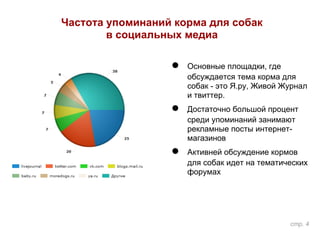 ● Основные площадки, где
обсуждается тема корма для
собак - это Я.ру, Живой Журнал
и твиттер.
● Достаточно большой процент
среди упоминаний занимают
рекламные посты интернет-
магазинов
● Активней обсуждение кормов
для собак идет на тематических
форумах
Частота упоминаний корма для собак
в социальных медиа
стр. 4
 