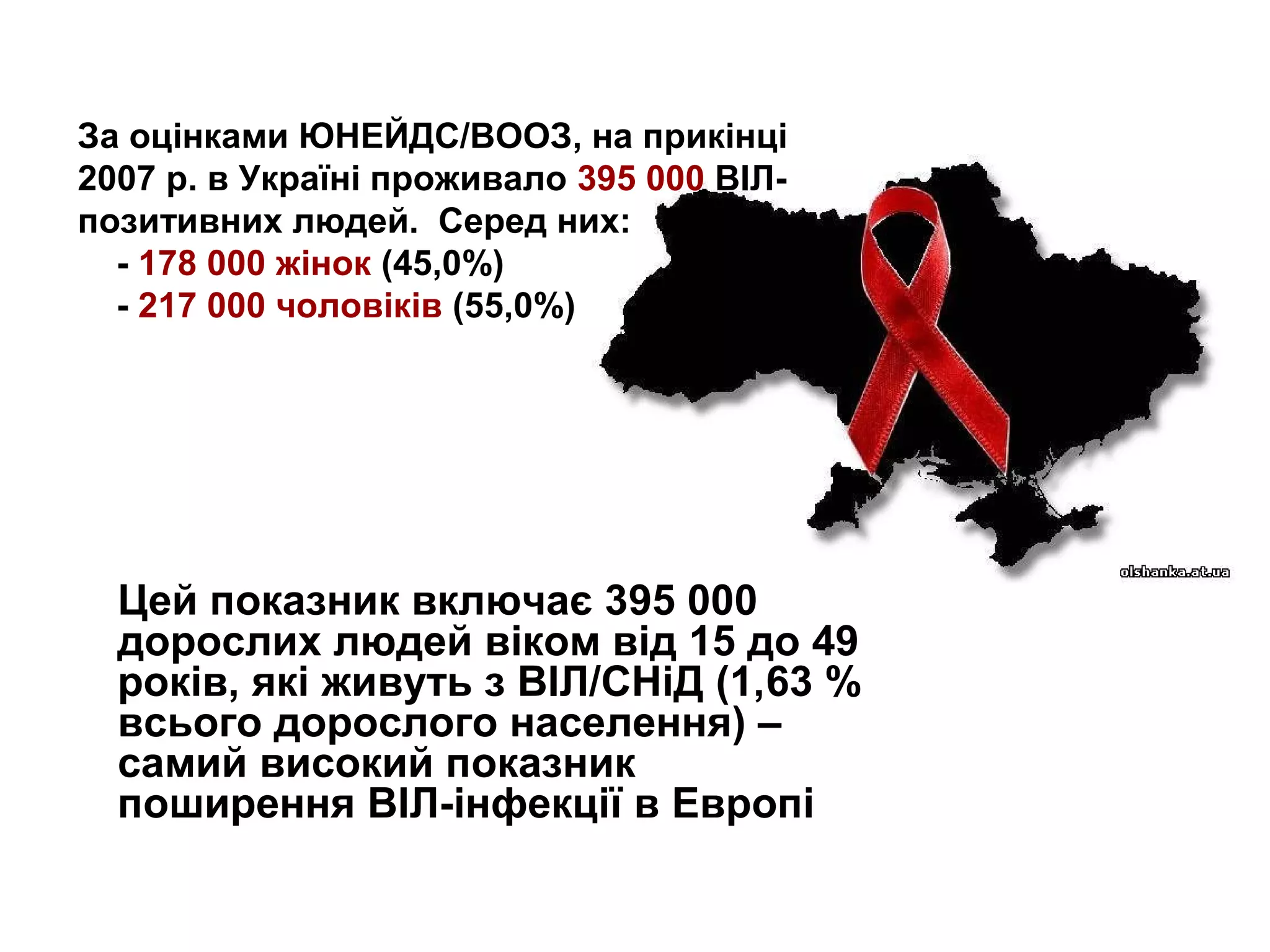 За оцінками ЮНЕЙДС/ВООЗ, на прикінці 
2007 р. в Україні проживало 395 000 ВІЛ-
позитивних людей.  Серед них:
    - 178 000 жінок (45,0%)
    - 217 000 чоловіків (55,0%)
Цей показник включає 395 000 
дорослих людей віком від 15 до 49 
років, які живуть з ВІЛ/СНіД (1,63 % 
всього дорослого населення) – 
самий високий показник 
поширення ВІЛ-інфекції в Европі
 