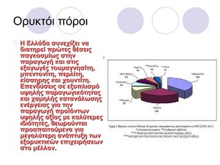Ορυκτόι πόροι
 Η Ελλάδα συνεχίζει ναΗ Ελλάδα συνεχίζει να
διατηρεί πρώτες θέσειςδιατηρεί πρώτες θέσεις
παγκοσμίως στηνπαγκοσμίως στην
παραγωγή και στιςπαραγωγή και στις
εξαγωγές τουεξαγωγές τουμαγνησίτη,μαγνησίτη,
μπεντονίτη, περλίτη,μπεντονίτη, περλίτη,
κίσσηρης και χουντίτη.κίσσηρης και χουντίτη.
Επενδύσεις σε εξοπλισμόΕπενδύσεις σε εξοπλισμό
υψηλής παραγωγικότηταςυψηλής παραγωγικότητας
και χαμηλής κατανάλωσηςκαι χαμηλής κατανάλωσης
ενέργειας για τηνενέργειας για την
παραγωγή προϊόντωνπαραγωγή προϊόντων
υψηλής αξίας με καλύτερεςυψηλής αξίας με καλύτερες
ιδιότητες, θεωρούνταιιδιότητες, θεωρούνται
προαπαιτούμενα γιαπροαπαιτούμενα για
μεγαλύτερη ανάπτυξη τωνμεγαλύτερη ανάπτυξη των
εξορυκτικών επιχειρήσεωνεξορυκτικών επιχειρήσεων
στο μέλλον.στο μέλλον.
 