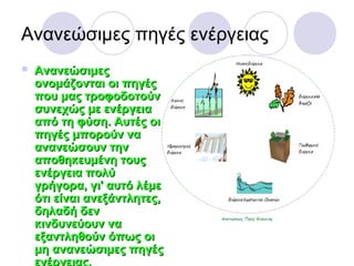 Ανανεώσιμες πηγές ενέργειας
 ΑνανεώσιμεςΑνανεώσιμες
ονομάζονται οι πηγέςονομάζονται οι πηγές
που μας τροφοδοτούνπου μας τροφοδοτούν
συνεχώς με ενέργειασυνεχώς με ενέργεια
από τη φύση. Αυτές οιαπό τη φύση. Αυτές οι
πηγές μπορούν ναπηγές μπορούν να
ανανεώσουν τηνανανεώσουν την
αποθηκευμένη τουςαποθηκευμένη τους
ενέργεια πολύενέργεια πολύ
γρήγορα, γι' αυτό λέμεγρήγορα, γι' αυτό λέμε
ότι είναι ανεξάντλητες,ότι είναι ανεξάντλητες,
δηλαδή δενδηλαδή δεν
κινδυνεύουν νακινδυνεύουν να
εξαντληθούν όπως οιεξαντληθούν όπως οι
μη ανανεώσιμες πηγέςμη ανανεώσιμες πηγές
ενέργειας.
 