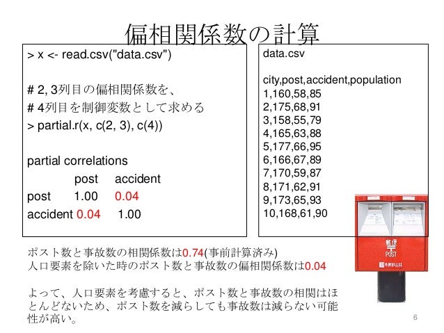 偽相関と偏相関係数