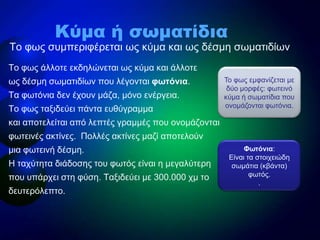 Τν θσο άιινηε εθδειώλεηαη σο θύκα θαη άιινηε
σο δέζκε ζσκαηηδίσλ πνπ ιέγνληαη θωηόνια.
Τα θσηόληα δελ έρνπλ κάδα, κόλν ελέ...