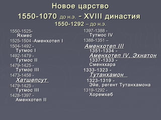 Новое царствоНовое царство
1550-10701550-1070 до н.э.до н.э. -- XVIII династияXVIII династия
1550-12921550-1292 – до н.э.– до н.э.
1550-1525-1550-1525-
ЯхмeсЯхмeс
1525-1504 -1525-1504 -Аменхотеп IАменхотеп I
1504-1492 -1504-1492 -
Тутмос IТутмос I
1492-1479 -1492-1479 -
Тутмос IIТутмос II
1479-1425 -1479-1425 -
Тутмос IIIТутмос III
1473-1458 -1473-1458 -
ХатшепсутХатшепсут
1479-1425 -1479-1425 -
Тутмос IIIТутмос III
1428-1397 -1428-1397 -
Аменхотеп IIАменхотеп II
1397-1388 -1397-1388 -
Тутмос IVТутмос IV
1388-1351 –1388-1351 –
Аменхотеп IIIАменхотеп III
1351-1334 -1351-1334 -
Аменхотеп IV, ЭхнатонАменхотеп IV, Эхнатон
1337-1333 -1337-1333 -
СменхкараСменхкара
1333-1323 -1333-1323 -
ТутанхамонТутанхамон
1323-1319 -1323-1319 -
Эйе, регент ТутанхамонаЭйе, регент Тутанхамона
1319-1292 -1319-1292 -
ХоремхебХоремхеб
 