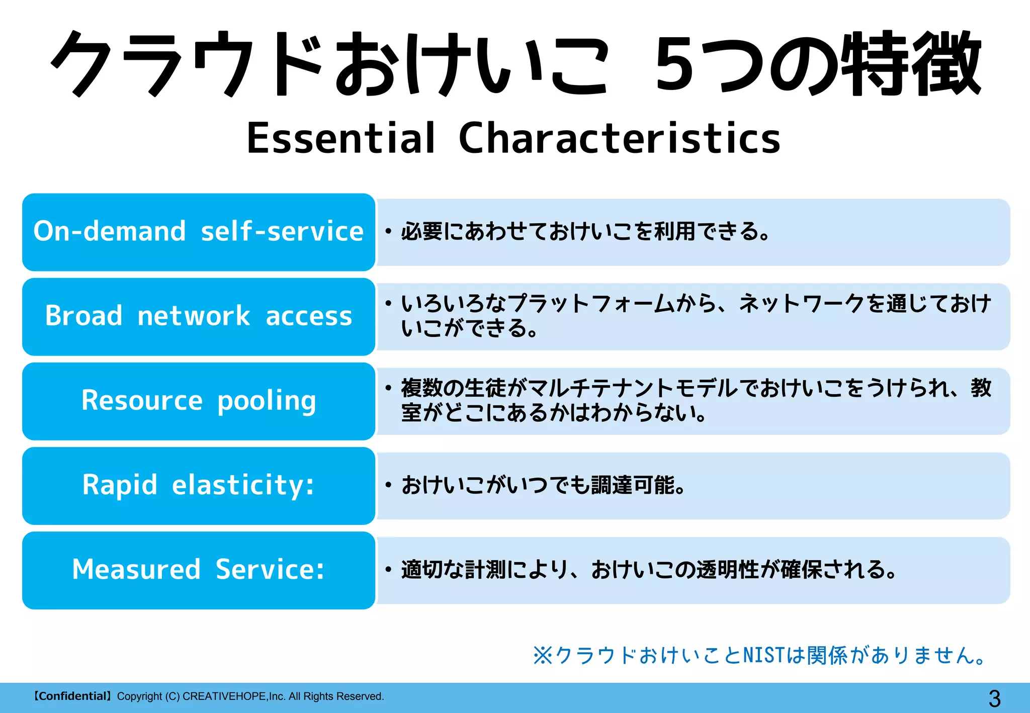 3【Confidential】Copyright (C) CREATIVEHOPE,Inc. All Rights Reserved.
クラウドおけいこ 5つの特徴
Essential Characteristics
• 必要にあわせておけいこを利用できる。On-demand self-service
• いろいろなプラットフォームから、ネットワークを通じておけ
いこができる。Broad network access
• 複数の生徒がマルチテナントモデルでおけいこをうけられ、教
室がどこにあるかはわからない。Resource pooling
• おけいこがいつでも調達可能。Rapid elasticity:
• 適切な計測により、おけいこの透明性が確保される。Measured Service:
 