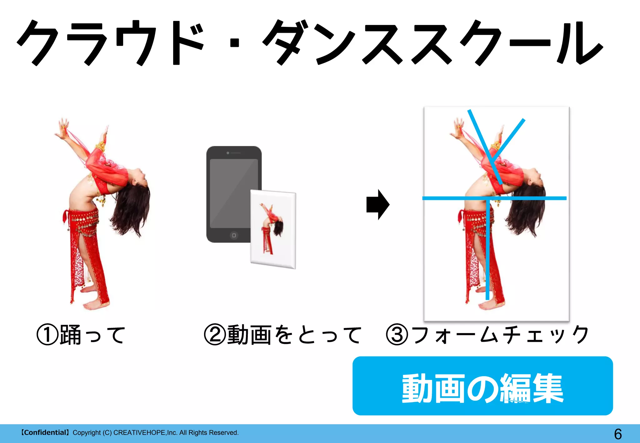 6【Confidential】Copyright (C) CREATIVEHOPE,Inc. All Rights Reserved.
クラウド・ダンススクール
動画の編集
 