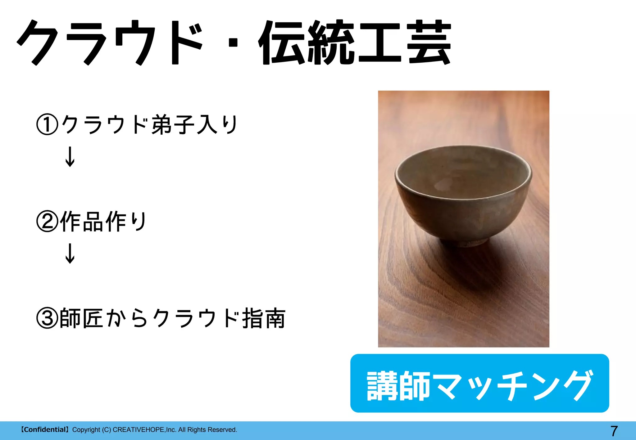 7【Confidential】Copyright (C) CREATIVEHOPE,Inc. All Rights Reserved.
クラウド・伝統工芸
講師マッチング
 