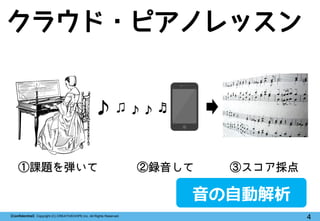 4【Confidential】Copyright (C) CREATIVEHOPE,Inc. All Rights Reserved.
クラウド・ピアノレッスン
♪ ♫ ♪ ♪ ♬
音の自動解析
 