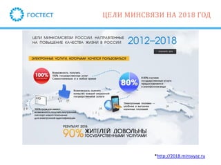    2018 
*http://2018.minsvyaz.ru
 