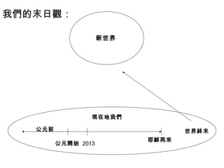 我們的末日觀：
現在地我們
2013公元開始
公元前
耶穌再來
世界終末
新世界
 