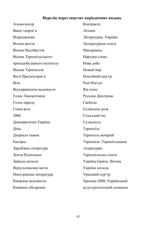 Перелік переглянутих періодичних видань
Альма-матер
Ваше здоров’я
Відродження
Вільне життя
Вісник Надзбруччя
Вісник Тернопільського
приладобудівного інституту
Вісник Тернопілля
Вісті Придністров’я
Віче
Всеукраинские ведомости
Голос Лановеччини
Голос народу
Гомін волі
2000
Демократична Україна
День
Дзеркало тижня
Експрес
Зарубіжна література
Земля Підгаєцька
Зеркало недели
Иерусалимские вести
Иностранная литература
Киевские ведомости
Книжное обозрение
Контракти
Лехаим
Літературна Україна
Литературная газета
Мандрівець
Народне слово
Нова доба
Новый мир
Пенсійний кур’єр
Post Поступ
Ria плюс
Русалка Дністрова
Свобода
Селянська доля
Сільський час
Сучасність
Тернопіль
Тернопіль вечірній
Тернопіль: Тернопільщина
літературна
Тернопільська газета
Україна-Ізраїль. Вісник
Україна молода
Урядовий кур’єр
Хроніка-2000: Український
культурологічний альманах
63
 