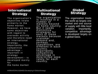International
Strategy
T h e o r g a n i z a t i o n ' s
o b j e c t i v e s r e l a t e
p r i m a r i l y t o t h e
h o m e m a r k e t .
H o w e v e r, w e h a v e
s o m e o b j e c t i v e s
w i t h r e g a r d t o
o v e r s e a s a c t i v i t y
a n d t h e r e f o r e n e e d
a n i n t e r n a t i o n a l
s t r a t e g y.
I m p o r t a n t l y, t h e
c o m p e t i t i v e
a d v a n t a g e -
i m p o r t a n t i n
s t r a t e g y
d e v e l o p m e n t - i s
d e v e l o p e d m a i n l y
f o r
t h e h o m e m a r k e t .
Multinational
Strategy
T h e o r g a n i z a t i o n
i s i n v o l v e d i n a
n u m b e r o f
m a r k e t s b e y o n d
i t s h o m e c o u n t r y.
B u t i t n e e d s
d i s t i n c t i v e
s t r a t e g i e s f o r
e a c h o f t h e s e
m a r k e t s b e c a u s e
c u s t o m e r
d e m a n d a n d ,
p e r h a p s
c o m p e t i t i o n , a r e
d i ff e r e n t i n e a c h
c o u n t r y.
I m p o r t a n t l y,
c o m p e t i t i v e
a d v a n t a g e i s
d e t e r m i n e d s e p a
r a t e l y f o r e a c h
c o u n t r y.
Global
Strategy
The organization treats
the world as largely one
market and one source
of supply with little local
variation. Importantly,
competitive advantage
is developed largely on
a global basis.
INTERNATIONAL BUSINESS-Developing A Global Strategy
 