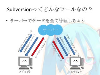 Subversionってどんなツールなの？
• サーバーでデータを全て管理しちゃう
サーバー
あずさ1号 あずさ2号
 