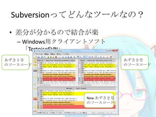 Subversionってどんなツールなの？
• 差分が分かるので結合が楽
– Windows用クライアントソフト
「TortoiseSVN」 サーバー
あずさ２号
のソースコード
あずさ１号
のソースコード
New あずさ２号
のソースコード
 