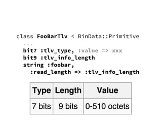 class FooBarTlv < BinData::Primitive
...
bit7 :tlv_type, :value => xxx
??bit9 :tlv_info_length
??string :foobar,
:read_length => :tlv_info_length
 