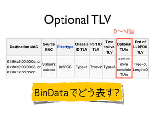 Optional TLV
BinDataǤɤ?
0N
 
