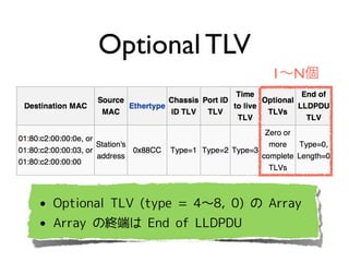 Optional TLV
1N
? Optional TLV (type = 48, 0)  Array
? Array νKˤ End of LLDPDU
 