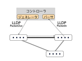 ѩ`ͥ`
ȥ`
LLDP
PacketOut
LLDP
PacketIn
 