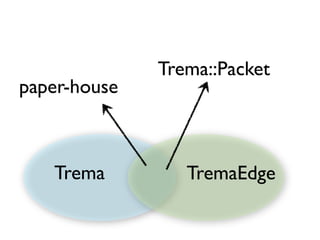 Trema TremaEdge
paper-house
Trema::Packet
 