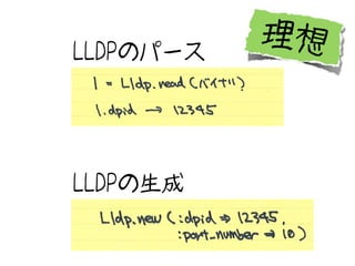 LLDP
LLDPΥѩ`

 