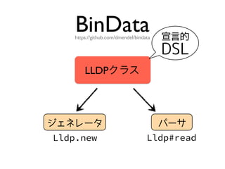 BinDatahttps://github.com/dmendel/bindata
LLDP饹
Ե
DSL
ѩ`ͥ`
Lldp#readLldp.new
 