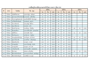 รร. วัน เวลา รร. วัน เวลา รร. วัน เวลา
1 ชีววิทยา สามัคคีวิทยาคม นางสาวนัฎยา สุริยนต์ นร 30 13.40 พร 30 14.00
2 ชีววิทยา จุฬากรณราชวิทยาลัย เชียงรายนางกนกพร วงศ์ชาลีกุล นร 30 13.40 พร 30 14.00
3 ชีววิทยา ดารงราษฏร์สงเคราะห์ นายเกียรติศักดิ์ อินราษฎร สวค 30 13.00 ศน 30 13.20
4 ชีววิทยา นารีรัตน์จังหวัดแพร่ นายสมเดช แสงเก่ง สวค 30 13.00 ศน 30 13.20
5 ชีววิทยา ลาปางกัลยาณี นายภุวณัฐ โพธิ์งาม หศ 30 10.20 หศ 30 10.40
6 ชีววิทยา พะเยาพิทยาคม นางอรชร ถาคา ดส 30 11.00 จภ 30 11.20
7 ชีววิทยา เชียงคาวิทยาคม นางอชิรญา ป้อเฮือน พค 30 10.00 หศ 30 10.20 หศ 30 10.40
8 ชีววิทยา ห้องสอนศึกษา นางสาวคีต์รามิลธ์ ปุระณะวิทย์ ดส 30 11.00 จภ 30 11.20
9 ชีววิทยา สตรีศรีน่าน นางชวนพิศ นันตา สก 29 15.20 พร 29 15.40 จภ 29 16.00
10 ชีววิทยา จักรคาคณาทร นางวิสารดา ฉิมน้อย ดส 30 09.00 มจว 30 09.20
11 ชีววิทยา ส่วนบุญโญปถัมลาพูน นายวีรยุทธ แก้ววังปลา สก 29 15.20 พร 29 15.40 จภ 29 16.00
12 ชีววิทยา ยุพราชวิทยาลัย นางอภิวันท์ เลี่ยมมินฟุล ดส 30 09.00 มจว 30 09.20 สวค 30 09.40
13 ชีววิทยา วัฒโนทัยพายัพ นางบุศรา ปาระมี สวค 29 14.40 ฝช 29 15.00
14 ชีววิทยา ฝางชนูปถัมภ์ นางสาวปิยะนัฐ ช่างเงิน ยว 29 14.00 วพ 29 14.20
15 ชีววิทยา ฝางชนูปถัมภ์ นายอุดร ปงกาวงศ์ สวค 30 09.40 พค 30 10.00
16 ชีววิทยา กาวิละวิทยาลัย นางสาวมนสิชา ชะพลพรรค ยว 29 14.00 วพ 29 14.20
17 ชีววิทยา สันกาแพง อรชพร ณ เชียงใหม่ บศ 29 13.00 ศน 29 13.20 จค 29 13.40
18 ชีววิทยา พิริยาลัยจังหวัดแพร่ นางสาวเสาวลักษณ์ แสนปัญญา สวค 29 14.40 ฝช 29 15.00
19 ชีววิทยา พิริยาลัยจังหวัดแพร่ นางทัศนีย์ สบายสุข บศ 29 13.00 ศน 29 13.20 จค 29 13.40
รายชื่อครูวิพากษ์โครงงานสาขาชีววิทยา อาคาร 2 ห้อง 214
ที่ สาขา โรงเรียน ชื่อ - สกุล
ครั้งที่ 1 ครั้งที่ 2 ครั้งที่ 3
 