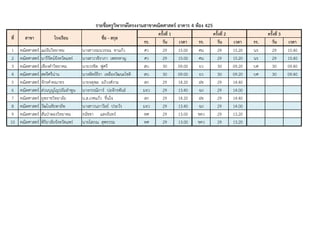 รร. วัน เวลา รร. วัน เวลา รร. วัน เวลา
1 คณิตศาสตร์ แม่จันวิทยาคม นางสาวธมนวรรณ ทาแก้ว ศว 29 15.00 ศน 29 15.20 นร 29 15.40
2 คณิตศาสตร์ นารีรัตน์จังหวัดแพร่ นางสาววชิราภา เพชรหาญ ศว 29 15.00 ศน 29 15.20 นร 29 15.40
3 คณิตศาสตร์ เชียงคาวิทยาคม นายวรชิต ฟูศรี สบ 30 09.00 ยว 30 09.20 บศ 30 09.40
4 คณิตศาสตร์ สตรีศรีน่าน นางพัทธ์ธีรา เหลืองวัฒนะโชติ สบ 30 09.00 ยว 30 09.20 บศ 30 09.40
5 คณิตศาสตร์ จักรคาคณาทร นายจตุพล อภิวงศ์งาม สก 29 14.20 ฝช 29 14.40
6 คณิตศาสตร์ ส่วนบุญโญปถัมลาพูน นางกรรณิการ์ บ่อจักรพันธ์ มจว 29 13.40 จภ 29 14.00
7 คณิตศาสตร์ ยุพราชวิทยาลัย น.ส.เกศแก้ว ชื่นใจ สก 29 14.20 ฝช 29 14.40
8 คณิตศาสตร์ วัฒโนทัยพายัพ นางสาวนภาวัลย์ ประวัง มจว 29 13.40 จภ 29 14.00
9 คณิตศาสตร์ สันป่าตองวิทยาคม ธนัชชา แสงจันทร์ หศ 29 13.00 ชคว 29 13.20
10 คณิตศาสตร์ พิริยาลัยจังหวัดแพร่ นายโสภณ สุฑธรรม หศ 29 13.00 ชคว 29 13.20
รายชื่อครูวิพากษ์โครงงานสาขาคณิตศาสตร์ อาคาร 4 ห้อง 425
ที่ สาขา โรงเรียน ชื่อ - สกุล
ครั้งที่ 1 ครั้งที่ 2 ครั้งที่ 3
 