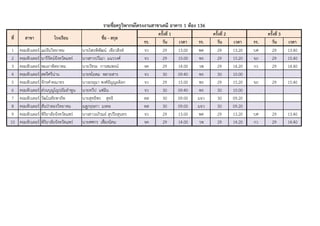 รร. วัน เวลา รร. วัน เวลา รร. วัน เวลา
1 คอมพิวเตอร์ แม่จันวิทยาคม นายไพรพิพัฒน์ เขียวสิงห์ จว 29 13.00 พค 29 13.20 บศ 29 13.40
2 คอมพิวเตอร์ นารีรัตน์จังหวัดแพร่ นางสาวปวีณา แนววงศ์ จว 29 15.00 พร 29 15.20 จภ 29 15.40
3 คอมพิวเตอร์ พะเยาพิทยาคม นายวัชระ การสมพจน์ จค 29 14.00 วพ 29 14.20 กว 29 14.40
4 คอมพิวเตอร์ สตรีศรีน่าน นายชโยดม พลายสาร จว 30 09.40 พร 30 10.00
5 คอมพิวเตอร์ จักรคาคณาทร นางอรอุมา พงศ์ธัญญะดิลก จว 29 15.00 พร 29 15.20 จภ 29 15.40
6 คอมพิวเตอร์ ส่วนบุญโญปถัมลาพูน นายทวีป แซ่ฉิน จว 30 09.40 พร 30 10.00
7 คอมพิวเตอร์ วัฒโนทัยพายัพ นายสุทธิพร สุทธิ ดส 30 09.00 มจว 30 09.20
8 คอมพิวเตอร์ สันป่าตองวิทยาคม ณฐกฤษกา มงคล ดส 30 09.00 มจว 30 09.20
9 คอมพิวเตอร์ พิริยาลัยจังหวัดแพร่ นางสาวอภิรมย์ สุปรียสุนทร จว 29 13.00 พค 29 13.20 บศ 29 13.40
10 คอมพิวเตอร์ พิริยาลัยจังหวัดแพร่ นายศศกร เฟื่องนิคม จค 29 14.00 วพ 29 14.20 กว 29 14.40
รายชื่อครูวิพากษ์โครงงานสาขาเคมี อาคาร 1 ห้อง 136
ที่ สาขา โรงเรียน ชื่อ - สกุล
ครั้งที่ 1 ครั้งที่ 2 ครั้งที่ 3
 