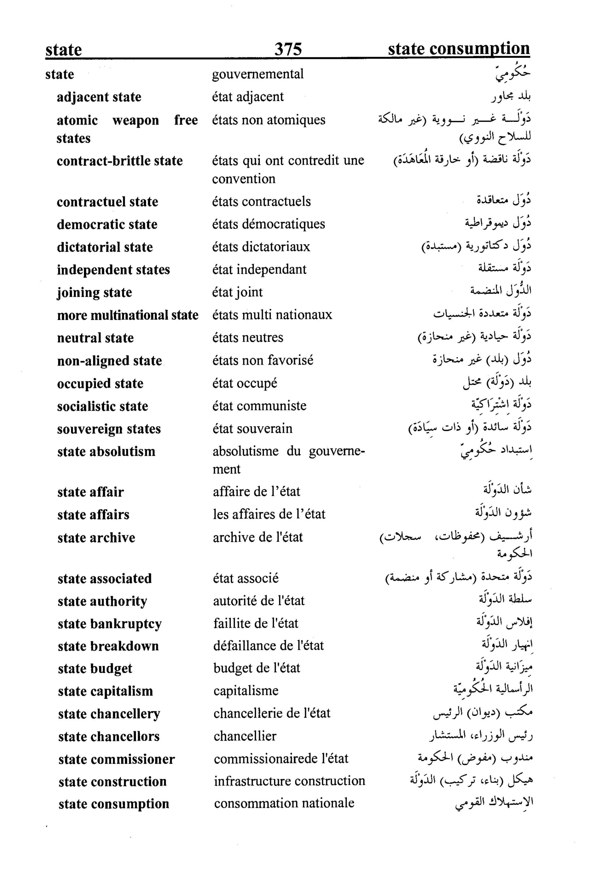 القاموس السياسي ومصطلحات المؤتمرات الدولية 