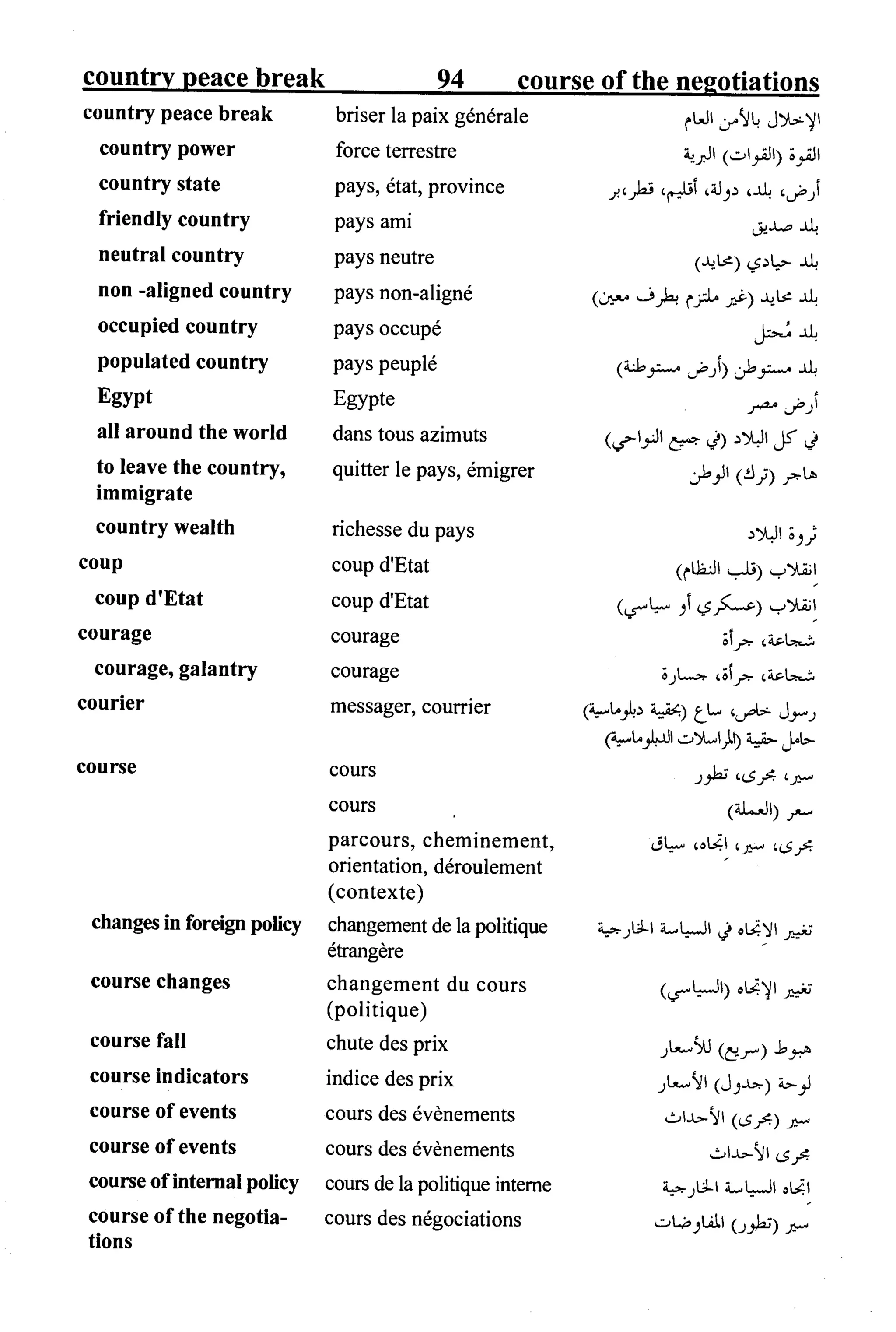 القاموس السياسي ومصطلحات المؤتمرات الدولية 