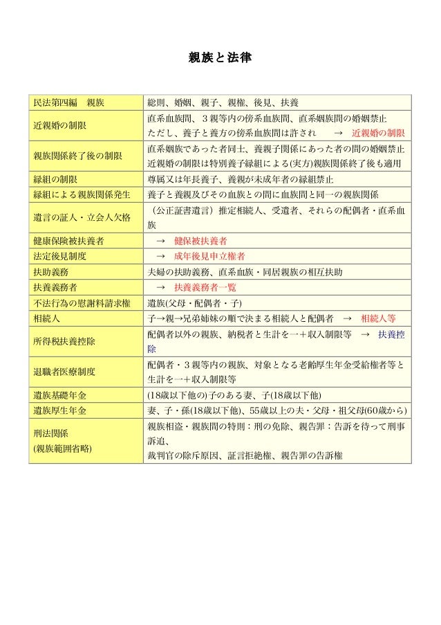 親族について 親族について
