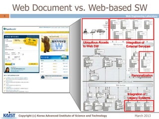 KAIST 웹 공학 연구실 소개(Web Engineering Lab.) | PPTX