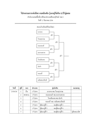 โปรแกรมการแข่งกีฬา แบคมินตัน รุ่นอายุไม่เกิน 12 ปี คู่ผสม
สานักงานเขตพื้นที่การศึกษาประถมศึกษาบุรีรัมย์ เขต 3
วันที่ 2 สิงหาคม 2556
****************************************************************************
สนามโรงเรียนทีโอเอวิทยา
วันที่ คู่ที่ เวลา ประเภท คู่แข่งขัน หมายเหตุ
2 ส.ค.56 1 เริ่ม 12 ปี คู่ผสม นางรอง พบ โนนสุวรรณ
2 09.00 น. 12 ปี คู่ผสม หนองหงส์ พบ ละหานทราย
3 12 ปี คู่ผสม โนนดินแดง พบ ปะคา
4 12 ปี คู่ผสม หนองกี่ พบ เฉลิมพระเกียรติ
5 12 ปี คู่ผสม ผู้ชนะคู่ที่ 1................พบผู้ชนะคู่ที่ 2.................
6 12 ปี คู่ผสม ผู้ชนะคู่ที่ 3................พบผู้ชนะคู่ที่ 4.................
7 12 ปี คู่ผสม ผู้ชนะคู่ที่ 5................พบผู้ชนะคู่ที่ 6................. คู่ชิงชนะเลิศ
คู่ที่ 1
คู่ที่ 2
คู่ที่ 3
คู่ที่ 4
คู่ที่ 5
คู่ที่ 6
คู่ที่ 7
นางรอง
โนนสุวรรณ
หนองหงส์
ละหานทราย
โนนดินแดง
ปะคา
เฉลิมพระเกียรติ
หนองกี่
 