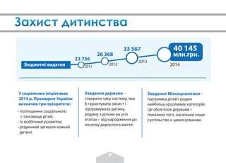 ’
У соціальних ініціативах
2013 р. Президент України
визначив три пріоритети:
- поліпшення соціального
с тановища дітей;
- їх всебічний розвиток;
- родинний затишок кожній
дитині.
Завдання держави –
створити таку систему, яка
б гарантувала захист і
підтримувала дитину,
родину з дітьми на усіх
етапах – від народження до
початку дорослого життя.
26 368
33 567
23 736
2012
2011
2013
2014
40 145
млн.грн.
Бюджетні видатки
9
Завдання Мінсоцполітики -
підтримка дітей і родин
найбільш уразливих категорій.
Це обов’язок держави і
показних того, наскільки наше
суспільство є цивілізованим.
 