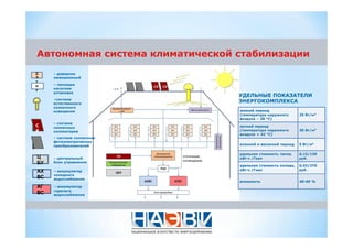 – 28 ° )
25 2
+ 42 ° )
30 2
5 2
,
/
0,15/130
.
,
/
0,43/370
.
40-60 %
 