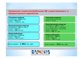 - 1015,5 ;
– 1197 .;
- 1 216 . .
– 193 . ;
– 2,75 .;
- 530 . .
– 6 575 3;
– 22,0 .;
– 144 . .
– 1 891 . .
– 0 .
– 200 . ,
. 72 . –
);
– 2,75 .;
–352 . .
- 7300 3;
– 22,0 .
– 160 . .
– 512 . .
 