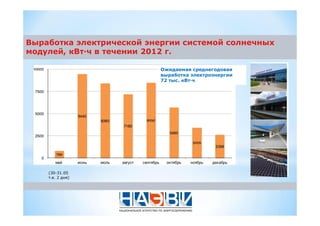 , 2012 .
(30-31.05
. 2 )
72 .
 