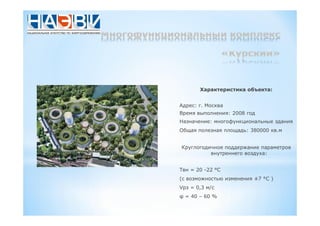 :
: .
: 2008
:
: 380000
:
= 20 -22 °
±7 ° )
= 0,3
= 40 – 60 %
 