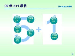22
0909  5+15+1 ĿĿ
У
֮

ʵϰ

Ŀ

´
 
Ӫ
Ŀ
У
Ŀ
ͷ
˾
ⲿ
Ƹվ
+
 