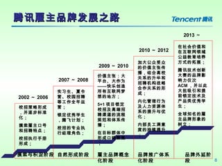 8
ѶƷƷչ֮·ѶƷƷչ֮·
׶ Ȼγɽ׶ Ʒӽ

ƷƸ
׶
Ʒƹϵ
׶
2002  2006
2007  2008
2009  2010
2010  2012
2013 
ֵţ
ƽ̨Ϊ
ִ
л
ĵط
5+1 Ŀ
Ум߶
Ƹ
淶ϵ

ĿȺ
γɿڱ۽

Увγ
𲽱׼

ں
Ƹص㣻
Уֲִ
γɣ
ʵϰ
ӪУ԰Ƹ
ȹȫ
Ӫ
ѧ
ڷɼƻ
Уеרҵִ
оɫ
Ӵ
ļֵŴ
ϸУ
ϵ
Ƹս
ϵ
ɣ
ڻΪ
Դ
ϵ

ڲԱ
ȵĳ

ֵ
ڻ

ʽչ
Ѷ
ƷӰ

ACM Դ

ǰ
ѧ

ȫ֪Ĺ
Ʒ

 