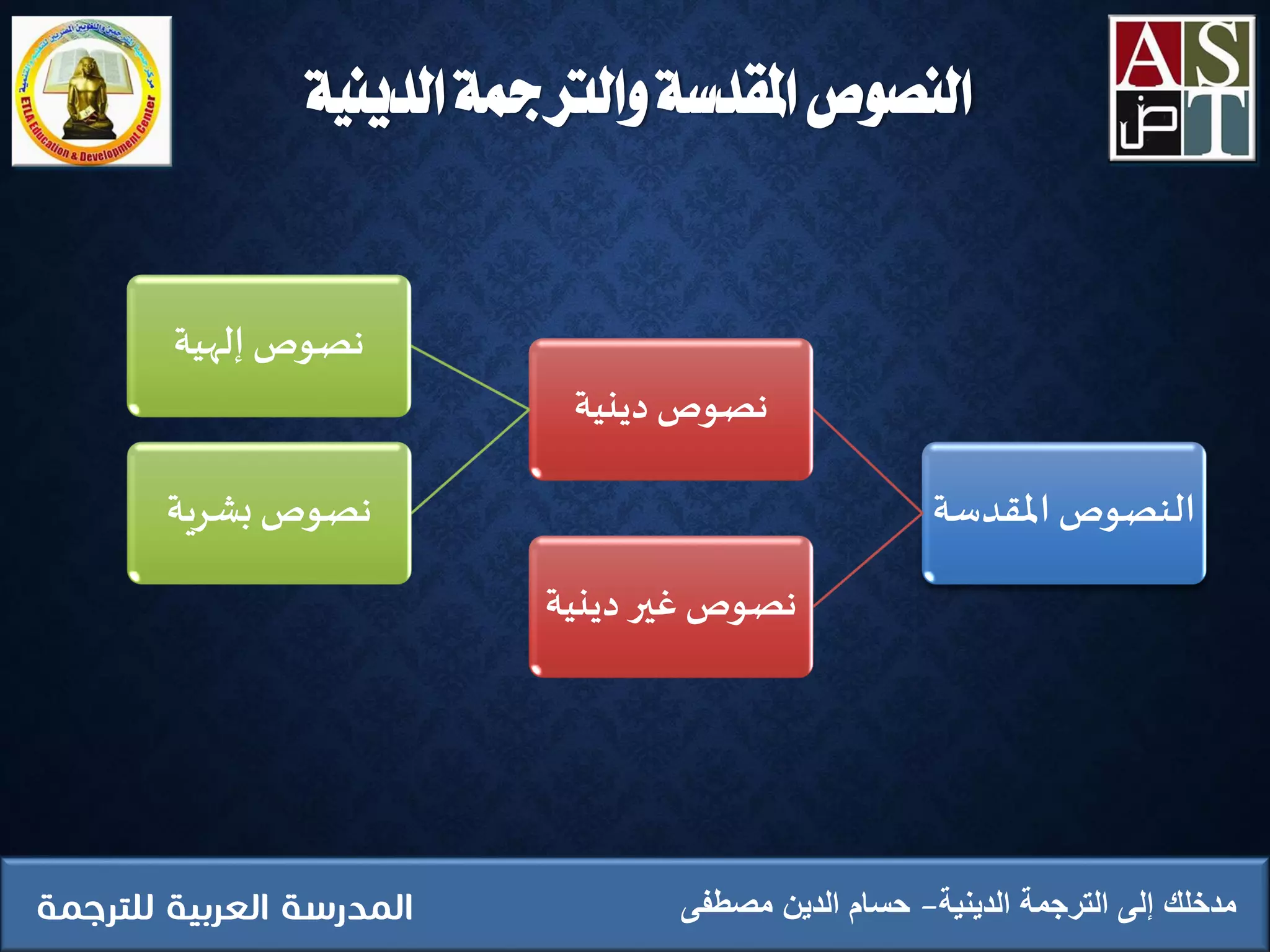 ‫املقدس‬ ‫النصوص‬‫ة‬
‫دينية‬ ‫نصوص‬
‫إلهية‬ ‫نصوص‬
‫بشرية‬ ‫نصوص‬
‫ديني‬ ‫غير‬ ‫نصوص‬‫ة‬
‫الدينية‬ ‫الترجمة‬ ‫إلى‬ ‫مدخلك‬‫مصطفى‬ ‫الدين‬ ‫حسام‬
‫الدينية‬ ‫والرتمجة‬ ‫املقدسة‬ ‫النصوص‬
 