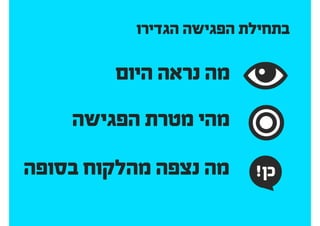 להציג אפיון ועיצוב ללקוחות