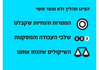 ‫את‬ ‫להסביר‬ ‫לנו‬ ‫עוזרת‬ ‫היא‬
‫צריך‬ ‫שאיתם‬ ‫הקרטריונים‬
.‫התוצר‬ ‫את‬ ‫לבחון‬
‫שלנו‬ ‫העבודה‬ ‫מאחורי‬ ‫הסיפור‬ ‫היא‬ ‫המצגת‬
 