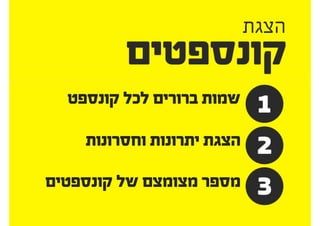 להציג אפיון ועיצוב ללקוחות