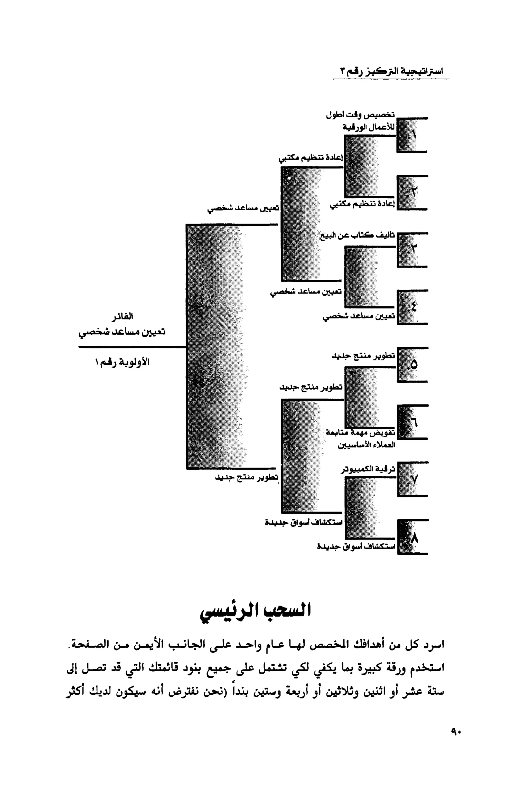 قوة التركيز - جاك كانفيلد وآخرون